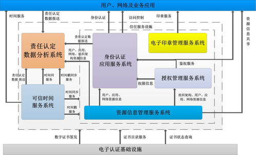 漢邦網(wǎng)絡(luò)行為責(zé)任溯源分析系統(tǒng) 網(wǎng)絡(luò)系統(tǒng)集成的安全基石與智能中樞